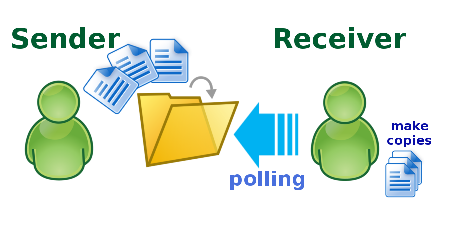 camel-polling-directory-01